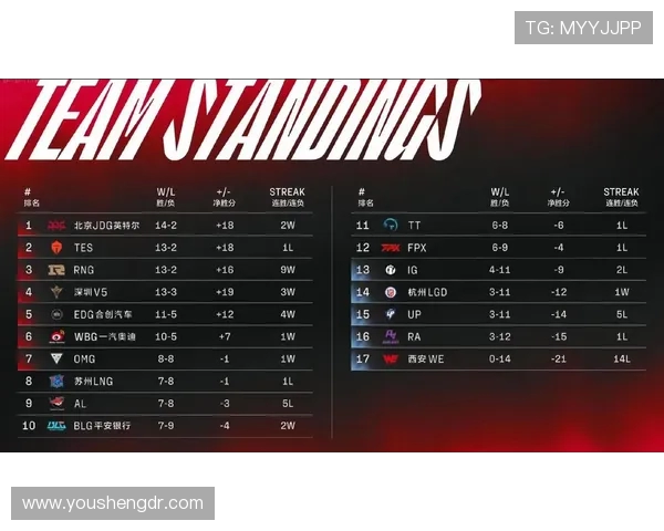 职业联赛最新积分榜FPX凭62分稳居第一位置引发关注